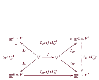 \bgroup\color{demo}$\displaystyle \xymatrix{
\mathbb{K}^{\dim V}\ar@{->}[0,3]_{ ...
...\ar@{.>}[
-2,0]^{ I_{ C}\o I_{ B}^{-1}} & & &\mathbb{K}^{\dim V'} \\
} $\egroup