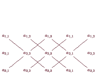 \bgroup\color{demo}$\displaystyle \xymatrix{
a_{1,1}\ar@{-{}}[1,1] &a_{1,2}\ar@{...
...&a_{3,2}\ar@{-{}}[-1,1] &a_{3,3}\ar@{-{}}[-1,1] &
a_{3,1} &a_{3,2} \\
}$\egroup