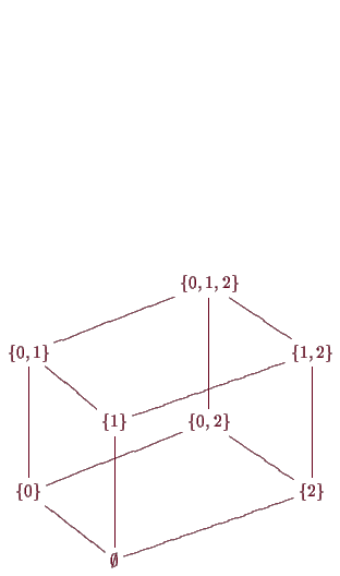 \bgroup\color{demo}$\displaystyle \xymatrix{
& &\{0,1,2\} & \\
\{0,1\}\ar@{-{}}...
...\
&\emptyset\ar@{-{}}[-2,0] \ar@{-{}}[-1,2] \ar@{-{}}[-1,-1] & & \\
} $\egroup