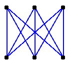 vollständiger bipartiter Graph
	  K(3,3)