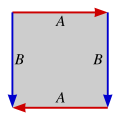 Klein bottle flat