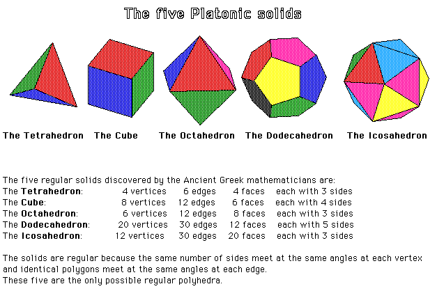 Platonic Solids