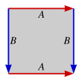 torus flat