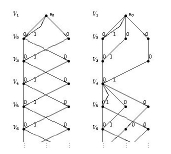Bratteli diagrams