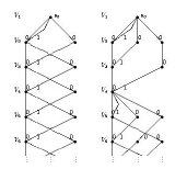 Bratteli diagrams