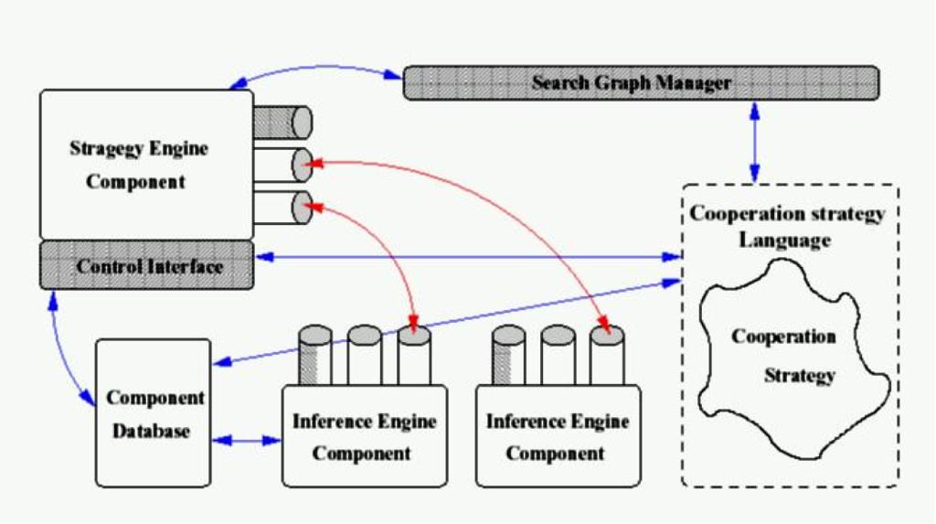 Component framework