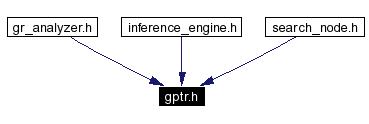 Included by dependency graph