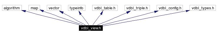 Include dependency graph