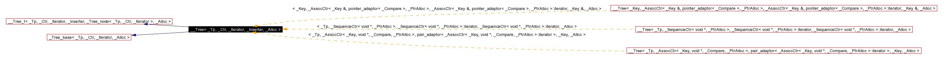 Inheritance graph