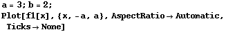 a = 3 ; b = 2 ; Plot[f1[x], {x, -a, a}, AspectRatioAutomatic, TicksNone] 