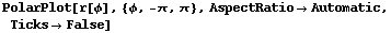 PolarPlot[r[ϕ], {ϕ, -π, π}, AspectRatioAutomatic, TicksFalse]