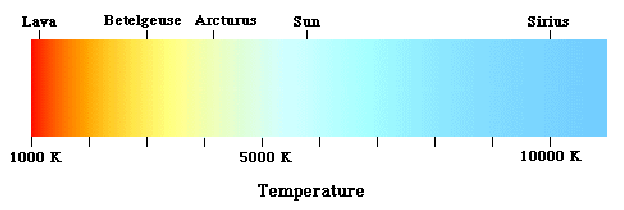 \includegraphics[]{blackbody3-inv}