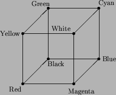 \begin{figure}\begin{picture}(5,5)(-1,-1)
\put(0,0){\makebox(0,0){$\bullet$}\lin...
...kebox(0,0){Black}}
\put(1.5,2.2){\makebox(0,0){White}}
\end{picture}\end{figure}