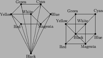 \begin{figure}\begin{picture}(5,6)(1,0)
\put(2,4){\makebox(0,0){$\bullet$}\makeb...
...(0,-0.3){Black}}
\put(1.7,2.2){\makebox(0,0.3){White}}
\end{picture}\end{figure}