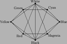 \begin{figure}\begin{picture}(6,6)
\put(2,2){\makebox(0,0){$\bullet$}\makebox(-0...
...put(3,4.5){\line(4,-3){2}}
\put(3,4.5){\line(2,-1){1}}
\end{picture}\end{figure}