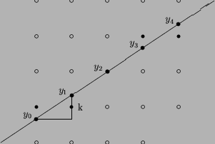 \begin{figure}\begin{picture}(6,5)
\put(0,0){\line(3,2){6}}
\put(1,0.66){\makebo...
...0.1}}
\put(5,3){\circle*{0.1}}
\put(5,4){\circle{0.1}}
\end{picture}\end{figure}