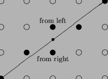 \begin{figure}\begin{picture}(6,5)
\put(1,1){\circle*{0.2}}
\put(2,1){\circle{0....
....2}}
\put(5,4){\circle*{0.2}}
\put(1,1){\line(4,3){4}}
\end{picture}\end{figure}