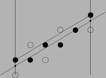 \begin{figure}\begin{picture}(7,5)
\put(1,0){\line(0,1){5}}
\put(6,0){\line(0,1)...
...0.4}}
\put(6,4){\circle*{0.4}}
\put(6,3){\circle{0.4}}
\end{picture}\end{figure}