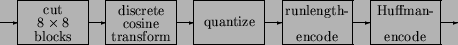 \begin{figure}\begin{picture}(11,1)(0.5,0)
\put(1,0){\framebox (1.6,1){}}
\put(1...
...){\vector(1,0){0.4}}
\put(10.6,0.5){\vector(1,0){0.4}}
\end{picture}\end{figure}