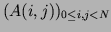 $ (A(i,j))_{0\leq i,j < N}$