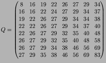 $\displaystyle Q=
\begin{pmatrix}
8&16&19&22&26&27&29&34\\
16&16&22&24&27&29&34...
...5&40&48&58\\
26&27&29&34&38&46&56&69\\
27&29&35&38&46&56&69&83
\end{pmatrix}$