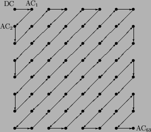 \begin{figure}\begin{picture}(8,8)
\put( 0, 7){\makebox(0,0){$\bullet$}\makebox...
...0){\makebox(0,0){$\bullet$}\makebox(1.2,0){AC$_{63}$}}
\end{picture}\end{figure}