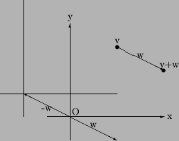 \begin{figure}\begin{picture}(8,7)(-2,0)
\put(1,0){\line(0,1){5}}
\put(0,1){\lin...
...box(0.5,0.5){v+w}}
\put(5,3){\makebox(0,0){$\bullet$}}
\end{picture}\end{figure}