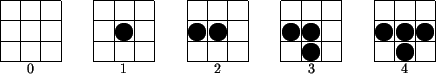 \begin{figure}\begin{picture}(3,4)
\put(0,1){\line(1,0){3}}
\put(0,2){\line(1,0)...
...(2.5,2.5){\circle*{1}}
\put(1.5,0.7){\makebox(0,0){4}}
\end{picture}\end{figure}