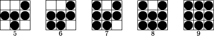 \begin{figure}\begin{picture}(3,4)
\put(0,1){\line(1,0){3}}
\put(0,2){\line(1,0)...
...(1.5,3.5){\circle*{1}}
\put(1.5,0.7){\makebox(0,0){9}}
\end{picture}\end{figure}