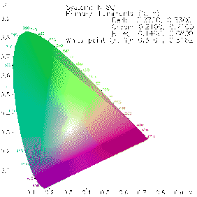 \includegraphics[width=0.45\textwidth]{ppmcie-ntsc}