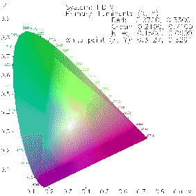 \includegraphics[width=0.45\textwidth]{ppmcie-hdtv}