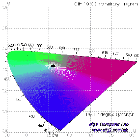 \includegraphics[width=0.45\textwidth]{CIE1960-inv}