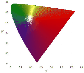 \includegraphics[width=0.45\textwidth]{cieluv-inv}