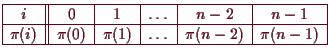 \bgroup\color{demo}$\displaystyle \begin{array}{\vert c\vert\vert c\vert c\vert ...
...line
\pi(i)&\pi(0)&\pi(1)&\dots&\pi(n-2)&\pi(n-1) \\
\hline
\end{array}$\egroup