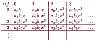 \bgroup\color{demo}$\displaystyle \begin{array}{r\vert l\vert l\vert l\vert l\ve...
...3b_2x^5 & a_3b_3x^6 & \hdots \\
\hline
\vdots & & & & & \\
\end{array}$\egroup