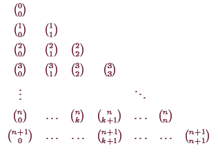 \bgroup\color{demo}$\displaystyle \begin{array}{ccccccc}
\binom{0}{0} \\ [0.2cm]...
...& \binom{n+1}{k+1}&\hdots&\hdots&\binom{n+1}{n+1} \\ [0.2cm]
\end{array}$\egroup