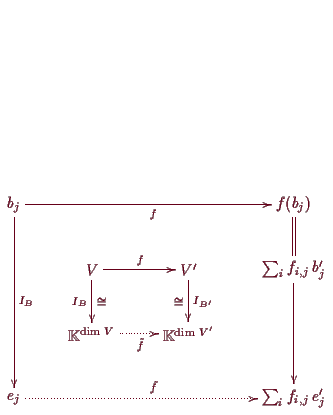 \bgroup\color{demo}$\displaystyle \xymatrix{
b_j\ar@{->}[0,3]_{f} \ar@{->}[3,0]^...
...m V'} & \\
e_j\ar@{.>}[0,3]^{\tilde f} & & &\sum_i f_{i,j}\,e_j' \\
} $\egroup