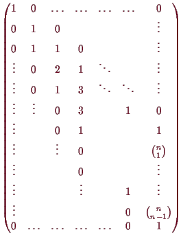 \bgroup\color{demo}$\displaystyle \begin{pmatrix}
1 & 0 & \hdots & \hdots & \hdo...
...nom{n}{n-1} \\
0 & \hdots&\hdots&\hdots&\hdots & 0 & 1\\
\end{pmatrix}$\egroup