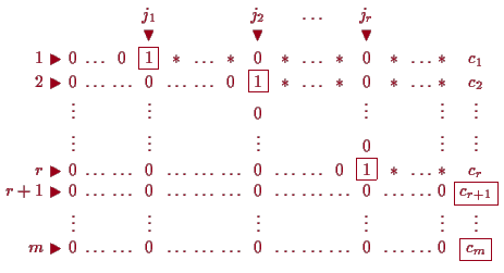 \bgroup\color{proclaim}$\displaystyle \setlength\arraycolsep{2pt}
\begin{array}{...
...\hdots &\hdots &\hdots &0 &\hdots &\hdots &0 &\boxed{c_m}\\
\end{array}$\egroup