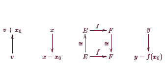 \bgroup\color{demo}$\displaystyle \xymatrix{
v+x_0 &x\ar[1,0] &E\ar[-0,1]^{f} &F...
...1,0] &x-x_0 &E\ar[-1,0]^{\cong} \ar[-0,1]^{\tilde f} &F &
y-f(x_0) \\
}$\egroup