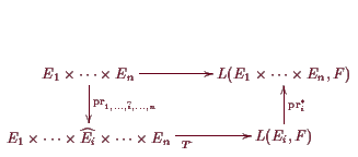 \bgroup\color{demo}$\displaystyle \xymatrix{
E_1\times \dots\times E_n\ar[-0,1] ...
...n\ar[-0,1]_{T\check{}} &L(E_i,F)
\ar[-1,0]_{\operatorname{pr}_i^*} \\
}$\egroup