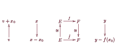\bgroup\color{demo}$\displaystyle \xymatrix{
v+x_0 &x\ar[1,0] &E\ar[-0,1]^{f} &F...
...1,0] &x-x_0 &E\ar[-1,0]^{\cong} \ar[-0,1]^{\tilde f} &F &
y-f(x_0) \\
}$\egroup