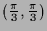 $ (\frac{\pi}3,\frac{\pi}3)$