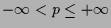$ -\infty<p\leq+\infty$