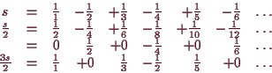\begin{displaymath}\bgroup\color{demo}
\begin{array}{ccrrrrrrr}
s & = & \frac11 ...
...rac13 & -\frac12 & \frac15 & +0 & \hdots \\
\end{array}\egroup\end{displaymath}