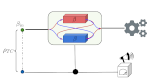 Activation of thermal states by coherently controlled thermalization processes