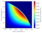 Beyond Shannon Limits: Quantum Communications through Quantum Paths