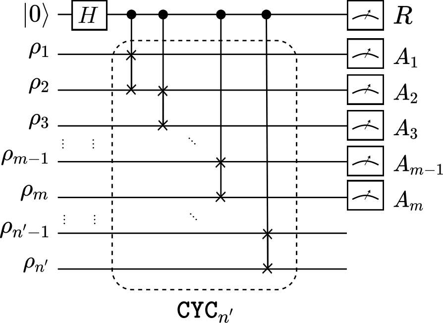 Estimation of multivariate traces of states given partial classical information