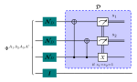 How Deep the Theory of Quantum Communications Goes: Superadditivity, Superactivation and Causal Activation