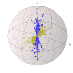 Measuring incompatibility and clustering quantum observables with a quantum switch